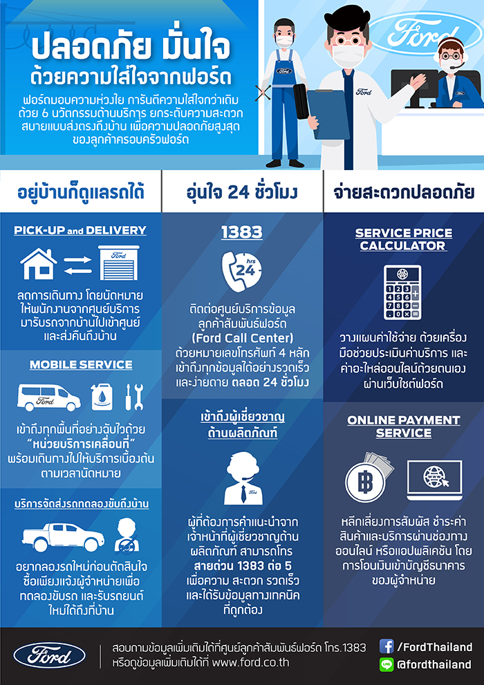 ฟอร์ดนำเสนอนวัตกรรมด้านการบริการสุดสะดวก ช่วยลดการสัมผัส