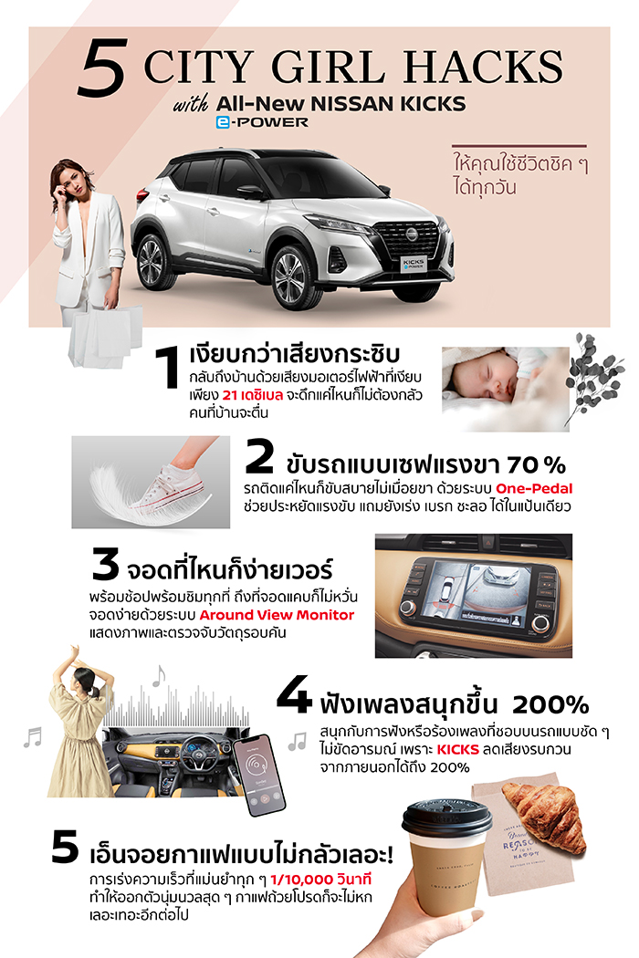 5 เคล็ดลับขับขี่มั่นใจบนท้องถนนเมืองไทยสำหรับสาว ๆ