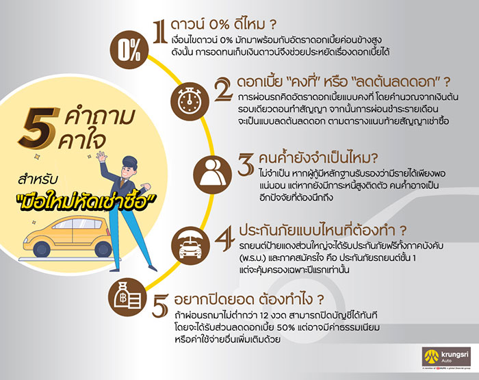 5 คำถามคาใจ สำหรับ “มือใหม่หัดเช่าซื้อ”