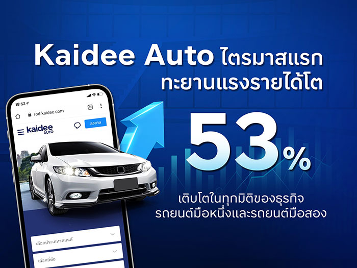 Kaidee Auto ไตรมาสแรกทะยานแรง รายได้โต 53%  เติบโตในทุกมิติของธุรกิจรถยนต์มือหนึ่งและรถยนต์มือสอง