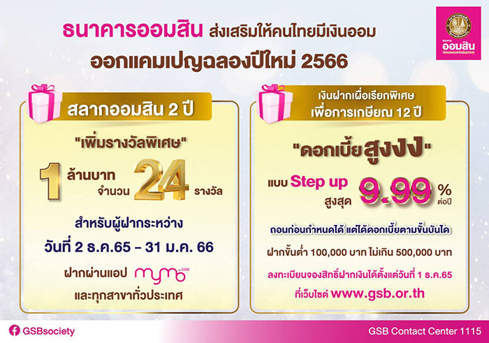 ออมสิน จัดของขวัญปีใหม่ เพิ่มรางวัลพิเศษสลากออมสิน 1 ล้านบาท 24 รางวัล ลุ้นเลยรอบแรกส่งท้ายปีนี้ พร้อมออกเงินฝากเผื่อเรียกพิเศษ 12 ปี ถอนได้ก่อนครบระยะ ดอกเบี้ยขั้นบันไดสูงสุด 9.99% ไม่หักภาษี