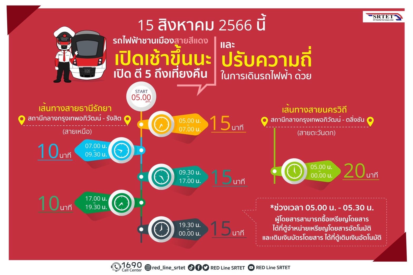 รฟฟท. ปรับเวลาเปิดให้บริการ -ปรับความถี่การเดินรถไฟฟ้า เพื่ออำนวยความสะดวกให้ผู้ใช้บริการที่เพิ่มมากขึ้น