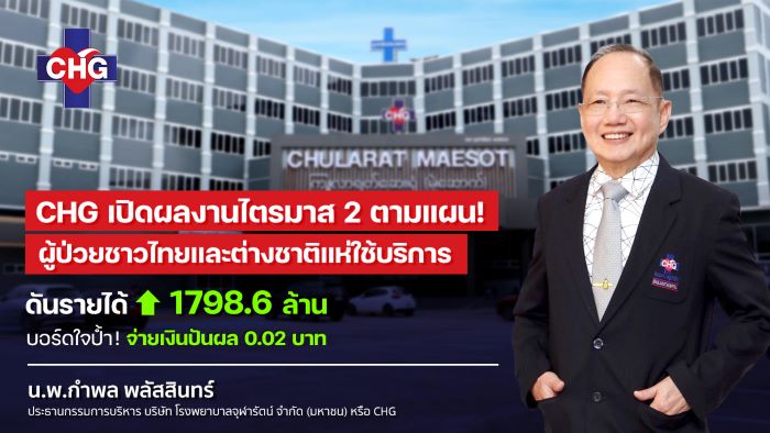 CHG ผู้ป่วยชาวไทยและต่างชาติแห่ใช้บริการ  ดันรายได้ 1,798.6 ล้านบาท เติบโต 53%  เดินหน้าขยายธุรกิจเต็มสูบ หนุนผลงานปีนี้ตามเป้า