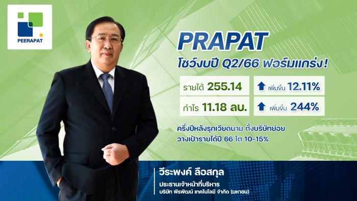 PRAPAT งบหรู Q2 กำไร 11.18 ลบ. โต 244%  ตั้งบริษัทย่อย บุกตลาดเวียดนาม - ปั้น New S-Curve หนุนธุรกิจปี 66 โตแกร่ง