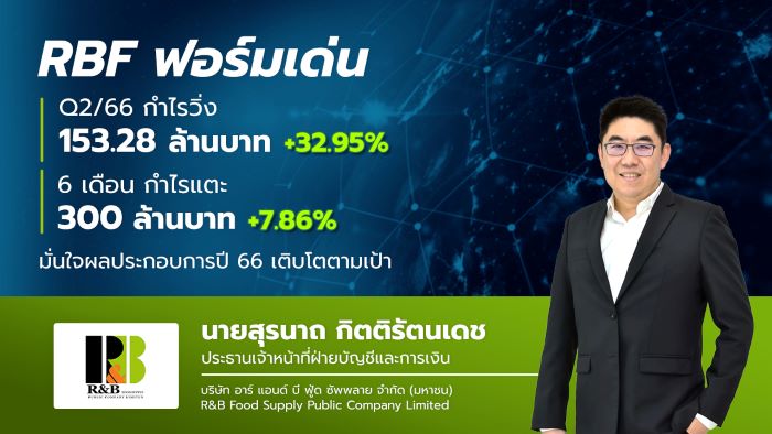 RBF อวดงบ Q2/66 กำไร 153 ล้านบาท โต 33%  หนุนครึ่งปีแรก กำไรแตะ 300 ล้านบาท