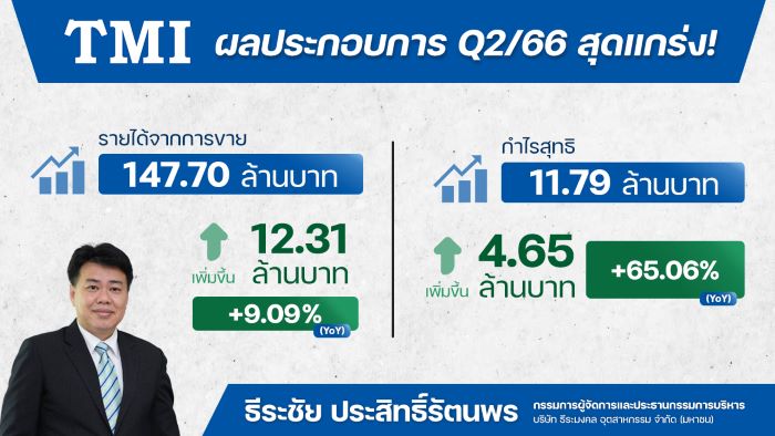 TMI โชว์กำไร Q2/66 กระฉูด 65% ปักธงปี 66 โตยั่งยืน