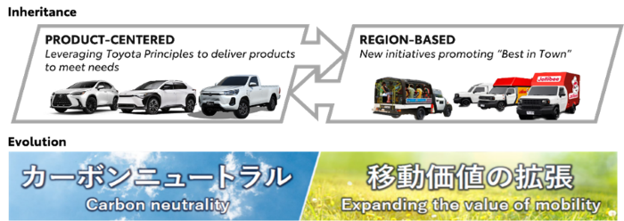 Toyota Asia นำเสนอวิสัยทัศน์ “การขับเคลื่อนแห่งอนาคตสำหรับเอเชีย” ในงาน Japan Mobility Show 2023 'ร่วมพลิกโฉมอนาคตแห่งยานยนต์ — Find Your Future'