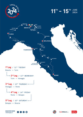 งานแข่งรถคลาสสิก "มิเล มิเลีย" ประจำปี 2567 กำหนดจัดการแข่งขัน 11-15 มิถุนายนปีหน้า