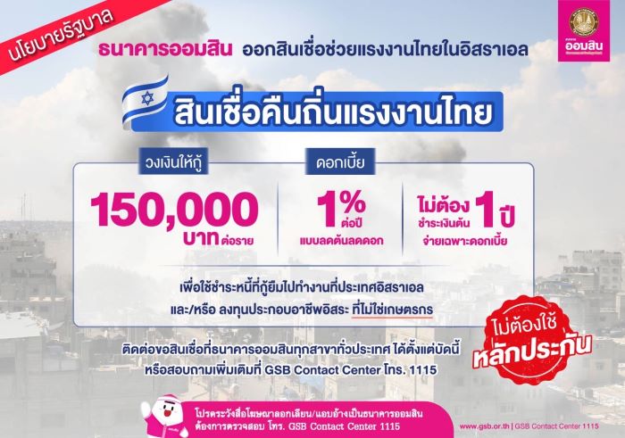 ออมสิน ออกสินเชื่อคืนถิ่นแรงงานไทย ตามนโยบายรัฐบาล ดอกเบี้ย 1% ปลอดชำระเงินต้น 1 ปี ไม่ต้องมีหลักประกันหรือใช้บุคคลค้ำประกัน ยื่นกู้ได้ตั้งแต่บัดนี้เป็นต้นไป ที่ธนาคารออมสินทุกสาขาทั่วประเทศ