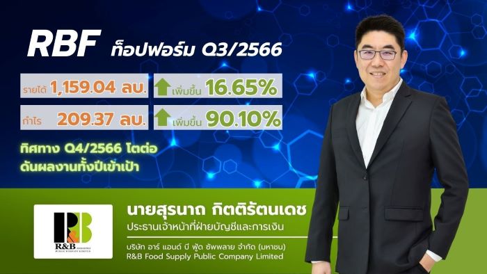 RBF ผลงานท็อปฟอร์ม Q3/66 กำไรพุ่ง 90.10%