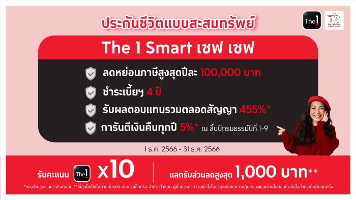 โค้งสุดท้าย! รับลดหย่อนภาษีสูงสุด 100,000 บาท กับ “The 1 Smart เซฟเซฟ” ประกันสะสมทรัพย์ 10/4  พิเศษ สมาชิก The 1 รับคะแนนพิเศษ X10 และแลกรับส่วนลดค่าเบี้ยประกันสูงสุด 1,000 บาท