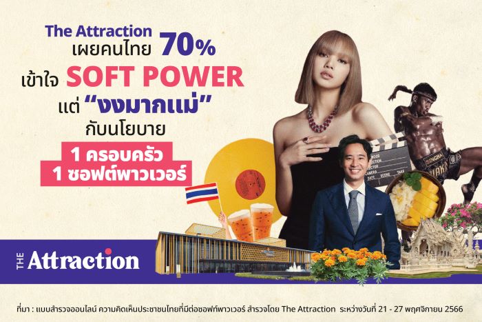 The Attraction เผยผลสำรวจคนไทยรู้จัก Soft Power  แต่ “งงมากแม่” กับนโยบาย 1 ครอบครัว 1 ซอฟต์พาวเวอร์