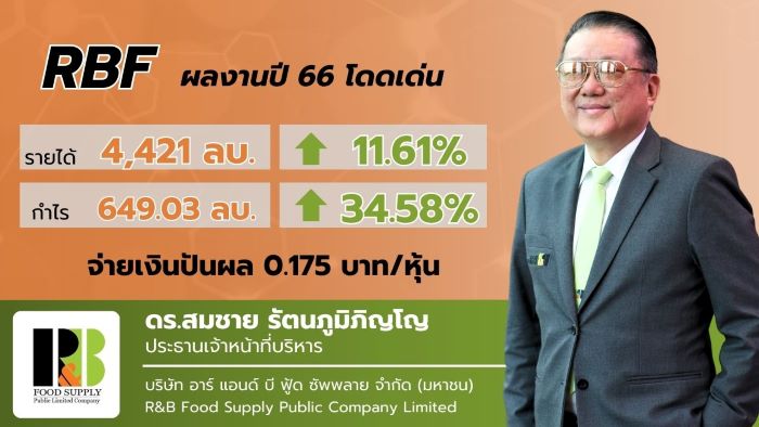 RBF งบปี 66 ฟอร์มดี! กำไร 649 ล้าน จ่ายปันผล 0.175 บ./หุ้น