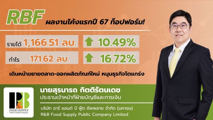 RBF อวดรายได้ไตรมาส 1/67 ทะลุ 1.1 พันล้านบาท  ยอดขายกลุ่มผลิตภัณฑ์กลุ่มแป้งและซอส พุ่ง!