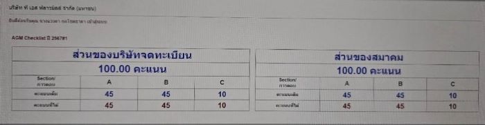 TMILL คว้าคะแนนจัดประชุม AGM เต็ม 100  ต่อเนื่อง  7 ปีซ้อน