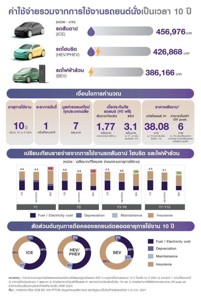 The drive to decide : ไขข้อสงสัย…จะซื้อรถใหม่ คันไหนยิ่งขับ ยิ่งคุ้ม?