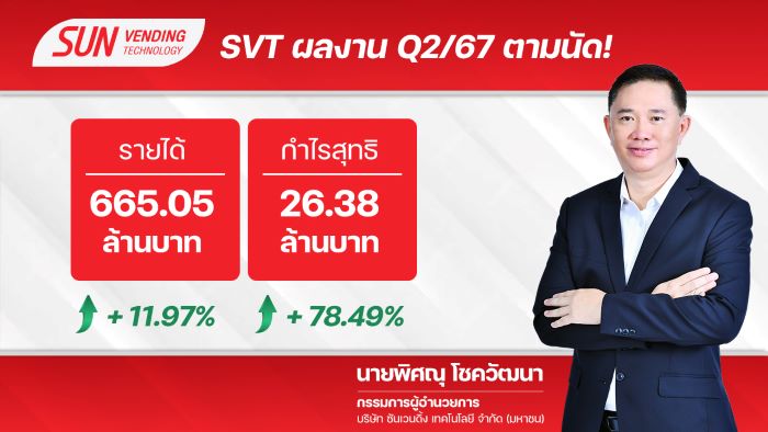 ไม่ผิดหวัง SVT งบ Q2 กำไรทะยาน 78.49%  ยอดขายสินค้าผ่าน "ตู้เวนดิ้งฯ" สุดฮอต