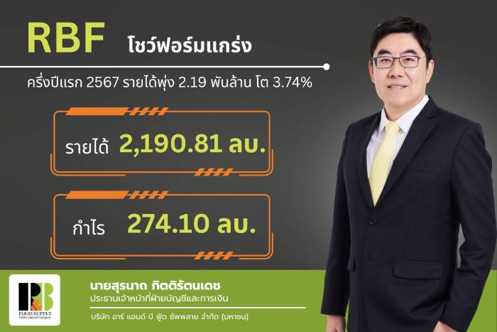 RBF โชว์ฟอร์มแกร่ง ครึ่งปีแรก 2567 รายได้พุ่ง 2.19 พันล้าน โต 3.74%