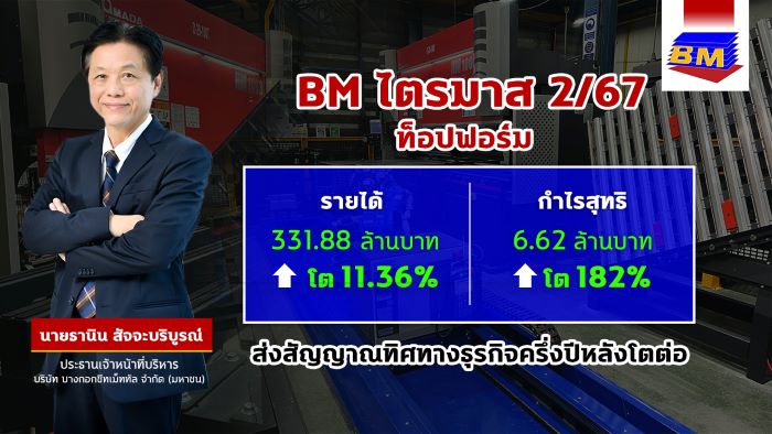 BM ฟอร์มดี! ไตรมาส 2/67 พลิกกำไร 6.62 ลบ. โต 182%  ตั้งเป้ายอดขายปี 67 ตามเป้า