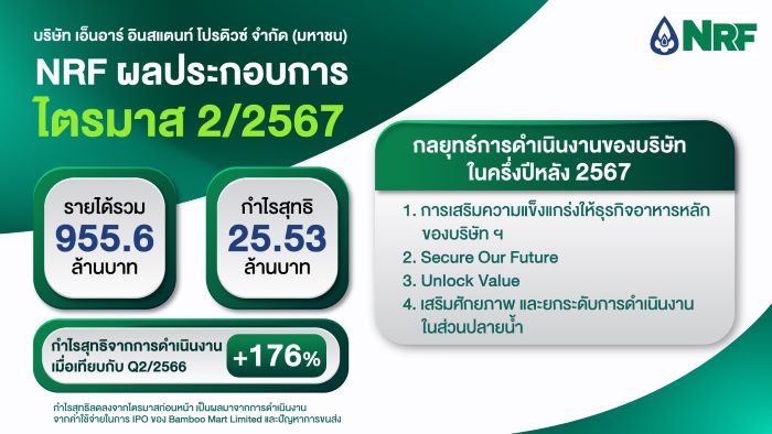 NRF ฟอร์มดี Q2/67 กวาดรายได้ 955.6 ล้านบาท  พร้อมขยายธุรกิจโตแกร่งต่อเนื่อง