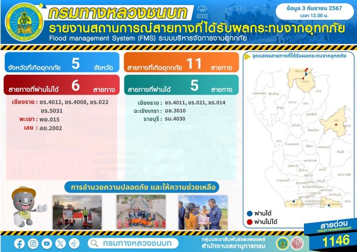 กรมทางหลวงชนบท รายงานสถานการณ์ที่ได้รับผลกระทบจากอุทกภัย 11 สายทาง ใน 3 จังหวัด พร้อมติดตั้งป้ายเตือนเพื่ออำนวยความสะดวกและความปลอดภัยให้กับประชาชนในพื้นที่