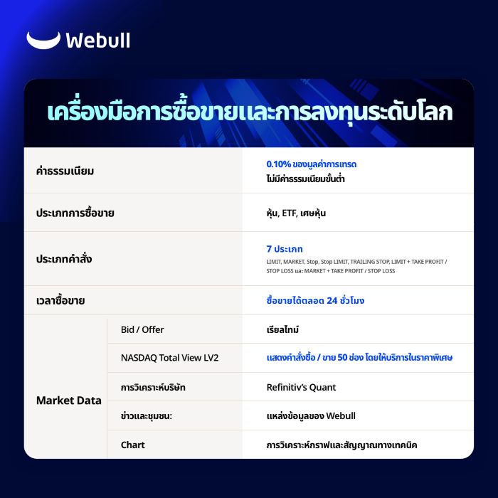 Webull ผู้นำด้านการลงทุนระดับโลก จากสหรัฐฯ  พร้อมเปิดประสบการณ์ใหม่ให้นักลงทุนไทย ผ่านหลากฟังก์ชันที่ล้ำหน้า