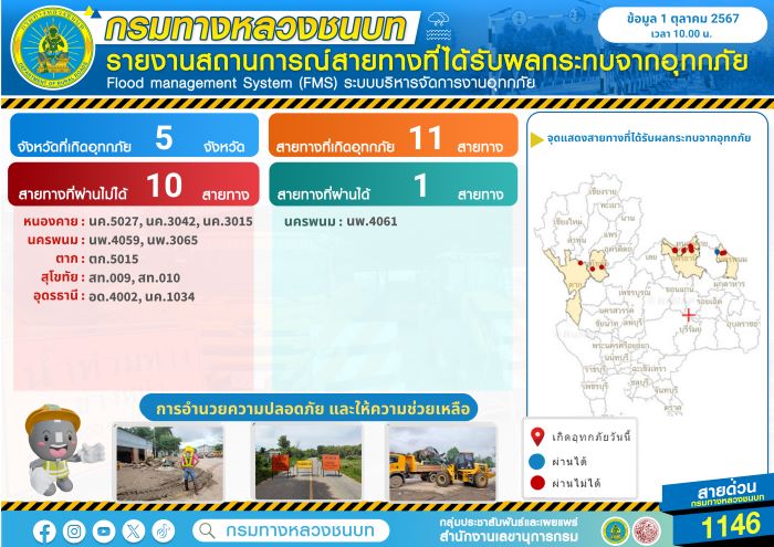 กรมทางหลวงชนบท รายงานสถานการณ์ที่ได้รับผลกระทบจากอุทกภัย 11 สายทาง ใน 5 จังหวัด พร้อมติดตั้งป้ายเตือนและจัดเจ้าหน้าที่ลาดตระเวนติดตามสถานการณ์อย่างใกล้ชิด