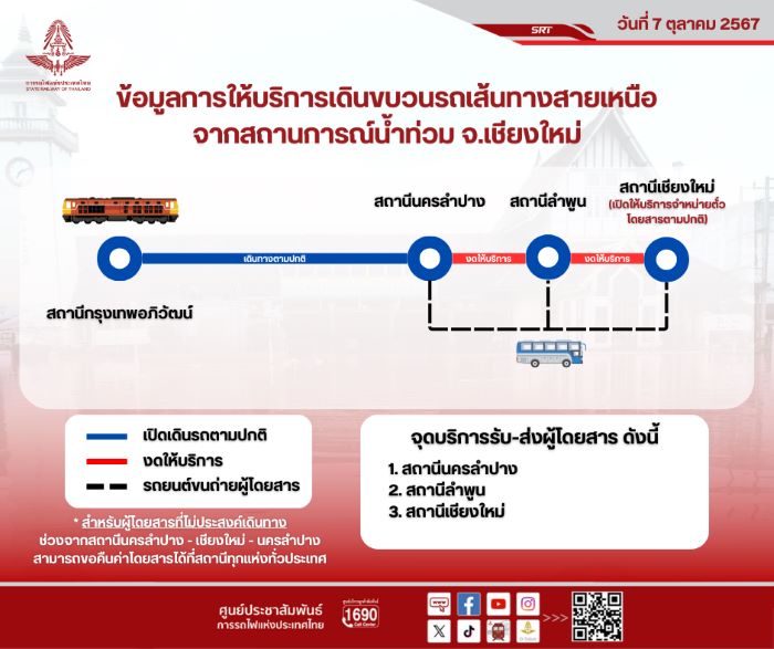 การรถไฟแห่งประเทศไทย ให้บริการรถยนต์ขนถ่ายช่วงจากสถานีนครลำปาง - เชียงใหม่ - นครลำปาง การรถไฟฯ ขอแจ้งจุดรับส่งผู้โดยสาร