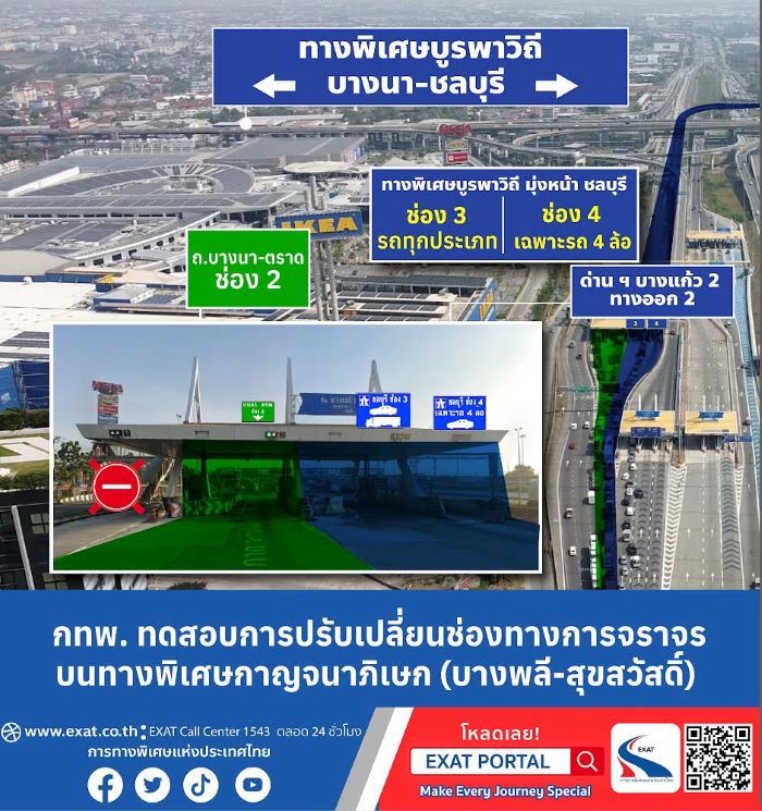 กทพ. ทดสอบการปรับเปลี่ยนช่องทางการจราจรด่าน ฯ บางแก้ว 2 ทางออก 2 บนทางพิเศษกาญจนาภิเษก (บางพลี-สุขสวัสดิ์) เริ่มตั้งแต่วันที่ 9 ตุลาคม 2567 เป็นต้นไป