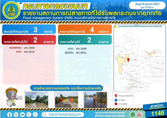 อธิบดีกรมทางหลวงชนบท อัปเดตสถานการณ์สายทางที่ได้รับผลกระทบจากอุทกภัย 4 สายทาง ใน 3 จังหวัด พร้อมสั่งการให้ทุกหน่วยงานที่เกี่ยวข้อง เร่งเข้าช่วยเหลือ ติดตั้งป้ายเตือน เพื่ออำนวยความสะดวกให้กับประชาชนในพื้นที่