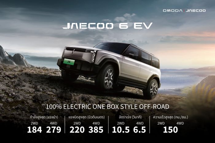 โอโมดา แอนด์ เจคู พร้อมให้คุณเป็นเจ้าของ JAECOO 6 EV เริ่มต้นที่ 1,099,000 บาท จองและรับรถวันนี้ รับข้อเสนอเดียวกับ “Motor Expo” มูลค่าสูงสุด 100,000 บาท