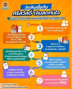 สินเชื่อฉับไว ปลอดภัย ไร้กังวล 7 ขั้นตอนกับศรีสวัสดิ์ เงินสดทันใจ