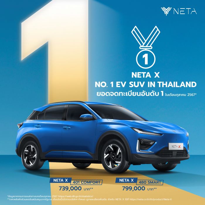 NETA X คว้าอันดับ 1 ยอดจดทะเบียนรถยนต์พลังงานไฟฟ้า 100% สไตล์ SUV  เดือนตุลาคม 2567